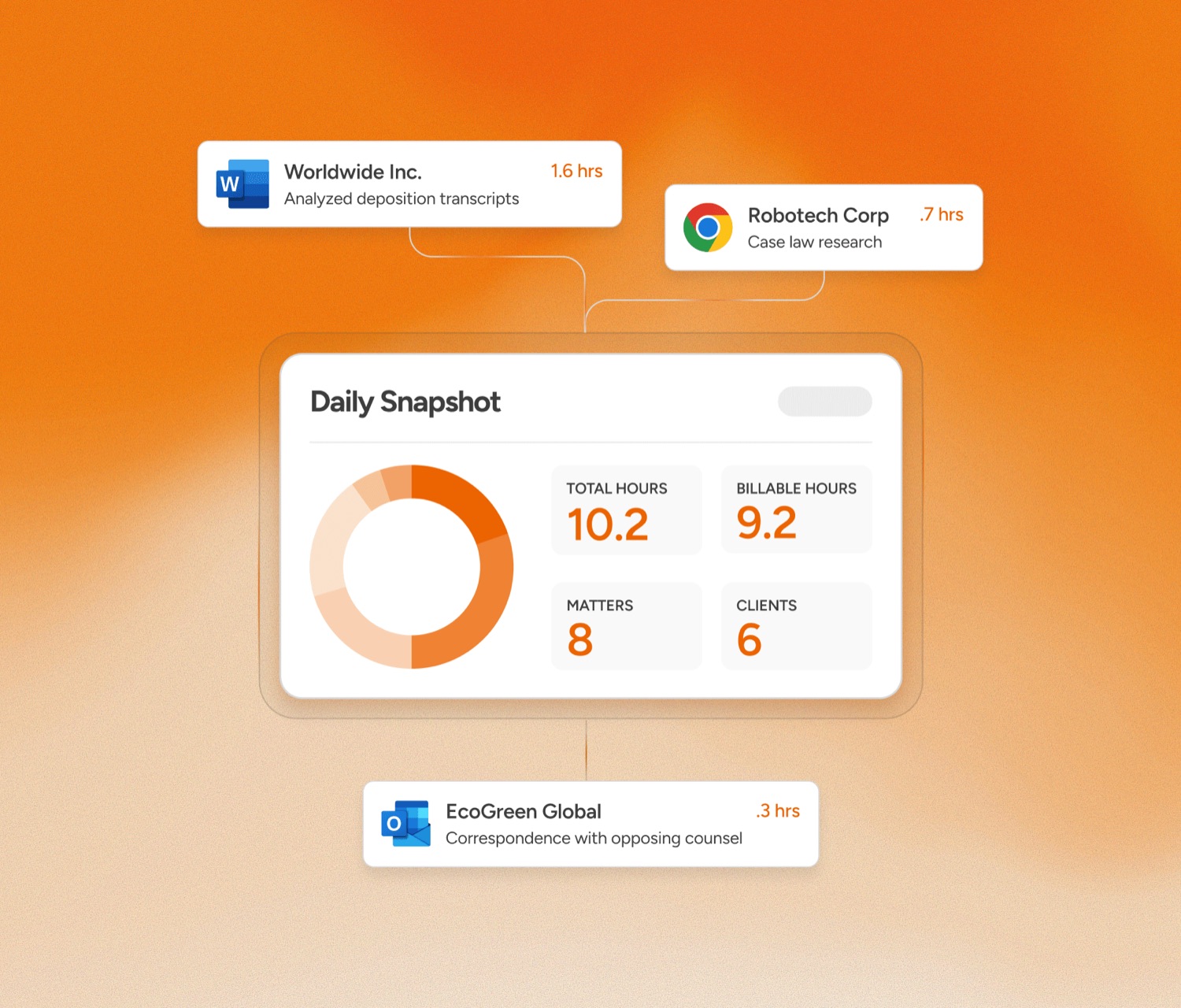 Daily snapshot dashboard summarising hours, matters and clients.